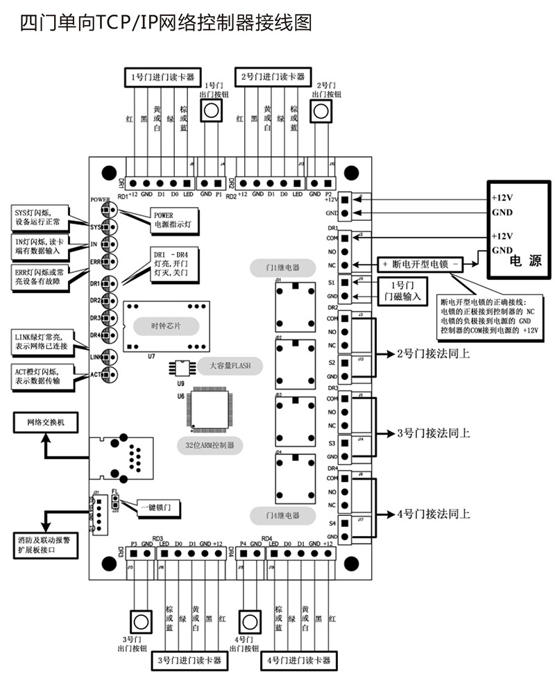 AG3000系列中性控制器中文说明书 x6-5.jpg