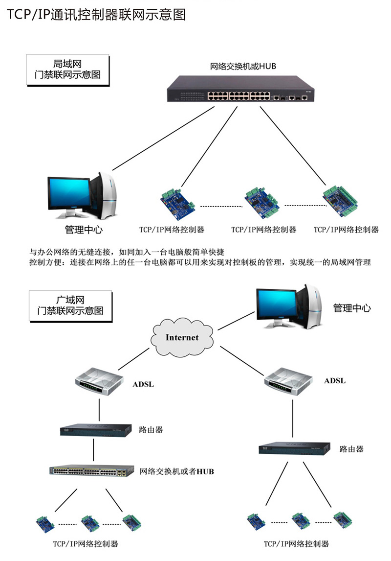 AG3000系列中性控制器中文说明书 x6-6.jpg
