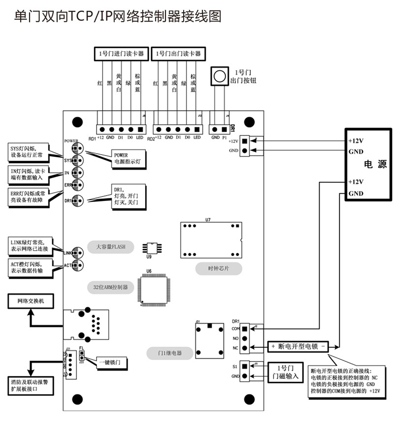 AG3000系列中性控制器中文说明书 x6-3.jpg